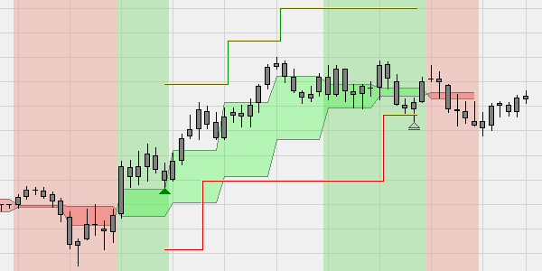 Stratégie de trading Black Candle.