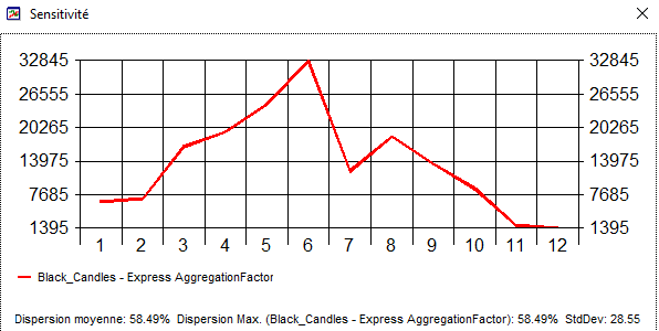 Analyse sensitive sur NanoTrader Full.