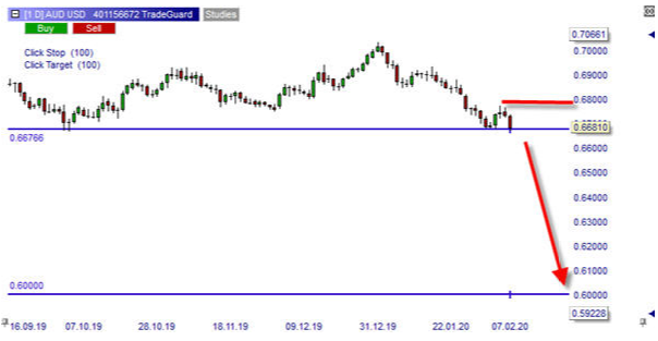 AUDUSD sur NanoTrader