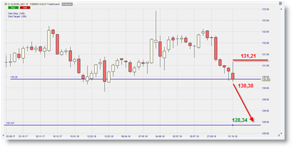 BOBL DEC18 sur NanoTrader