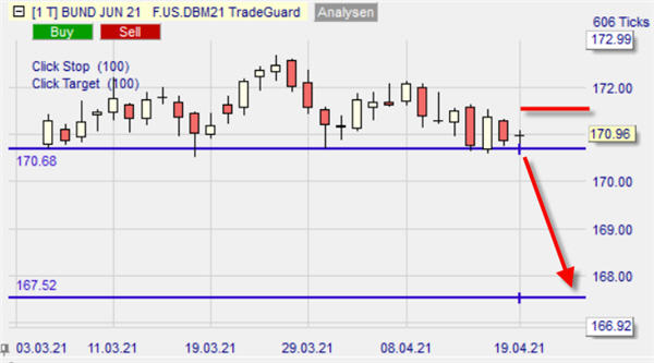 Le future Bund sur NanoTrader Full.