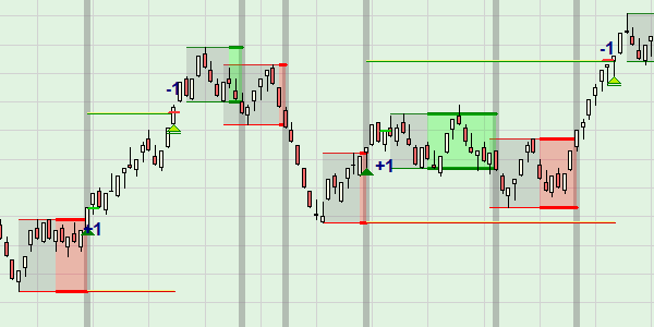 La stratégie D&D Range Bar Scalping sur NanoTrader.