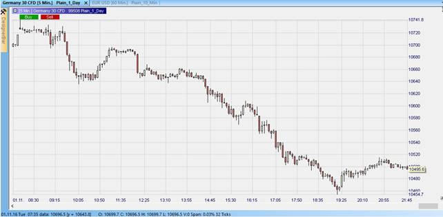 DAX