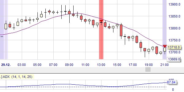 Stratégie Daily Dax.