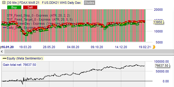 Optimisation de la stratégie Daily Dax.