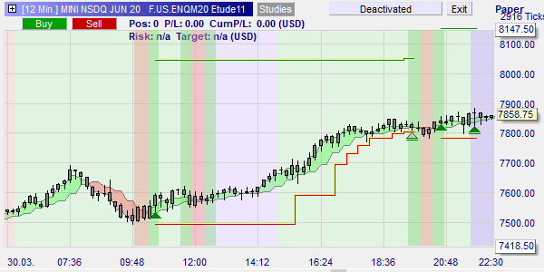 La stratégie de trading Black Candle sur NanoTrader Full.