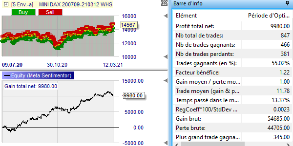 Back-test Mini Dax.