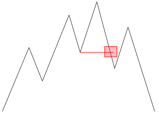 Inversion d'une tendance à la hausse