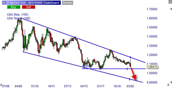 EUR USD sur NanoTrader