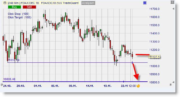 FDAX DEC18