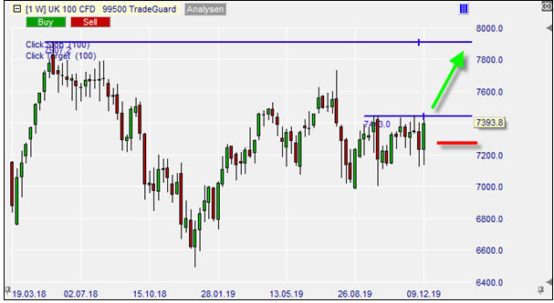 CFD FTSE100