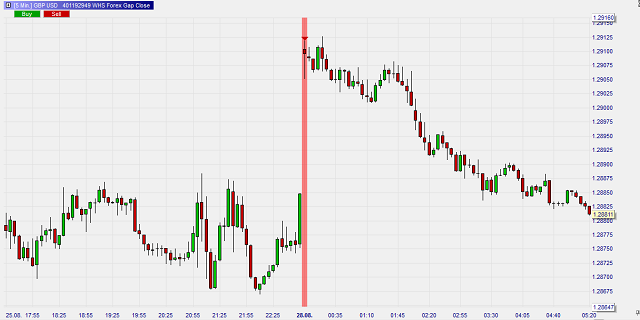 La stratégie Forex Gap Close sur Nanotrader.