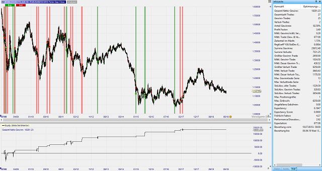 Forex Gap Close backtest.