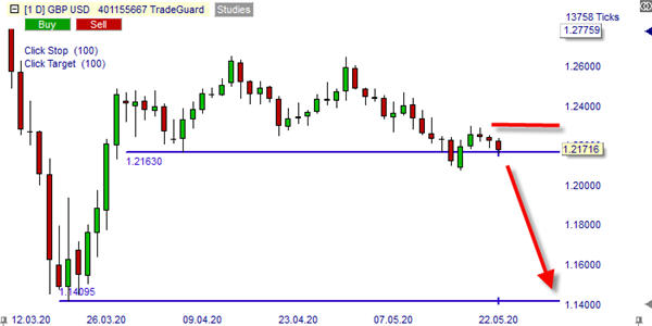 GBP USD sur NanoTrader Full.