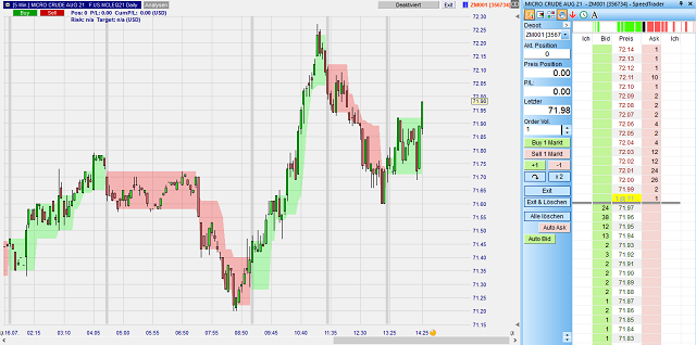 Le future Micro WTI sur WHS NanoTrader.