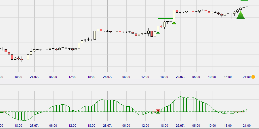 Stratégie de trading : Momentum Squeeze (MOMS)