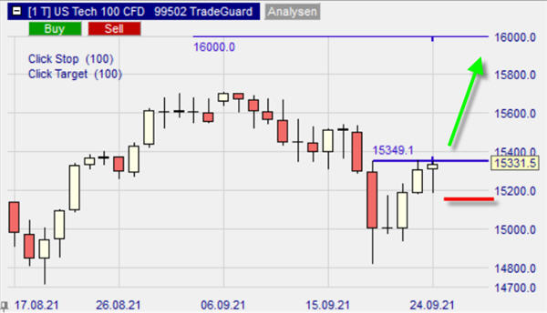 Nasdaq 100 24 septembre 2021