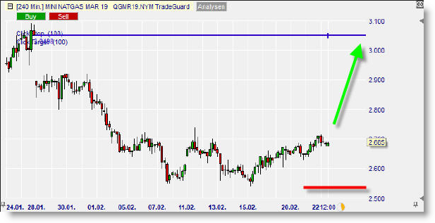 Future Mini NatGas MAR19 sur NanoTrader