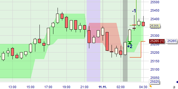 Long Life Stop Suiveur sur NnaoTrader Full.