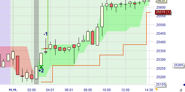 Stop Long Life sur NanoTrader Full.