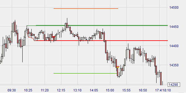 Open Trade sur NanoTrader.