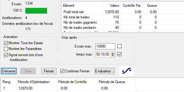 Optimisation de la stratégie.