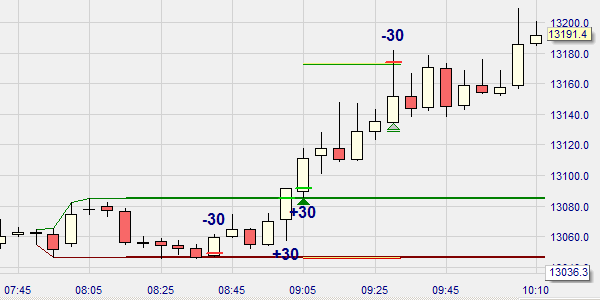 Stratégie Open Trade sur NanoTrader.