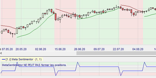 Le Parabolic SAR en qualité de filtre de tendance