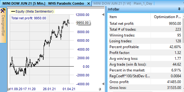 Back-test de la stratégie Parabolic Combo sur NanoTrader Full.