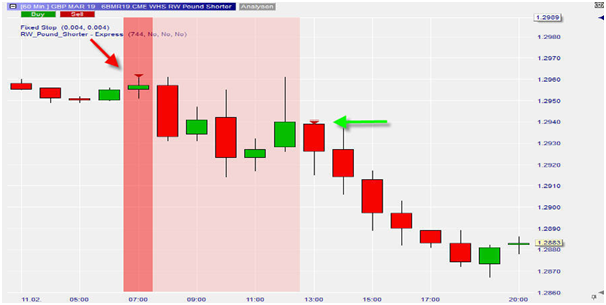 Pound shorter, 11 février 2019