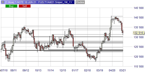 T-Note sur NanoTrader.