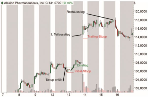 Transaction Alexion Pharmaceuticals.