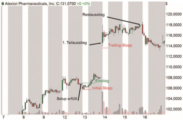 Transaction Alexion Pharmaceuticals.