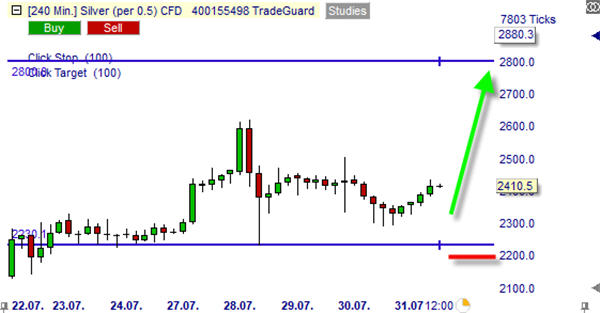 Silver sur NanoTrader.