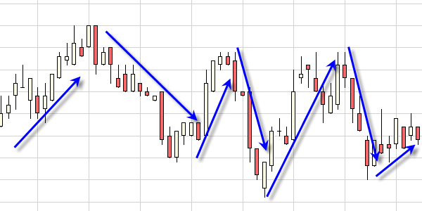 L'indicateur Sniper sur NanoTrader Full