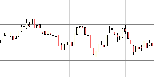 Comment faire apparaître les ranges.