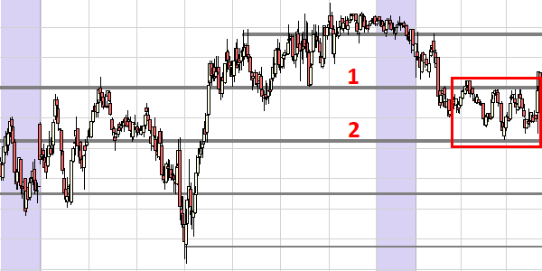 L'indicateur Sniper sur NanoTrader.