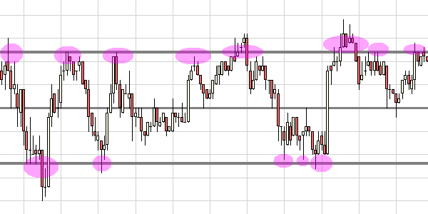 SNIPER sur NanoTrader Full.