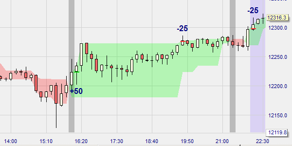 La stratégie Three Line Break sur NanoTrader Full.