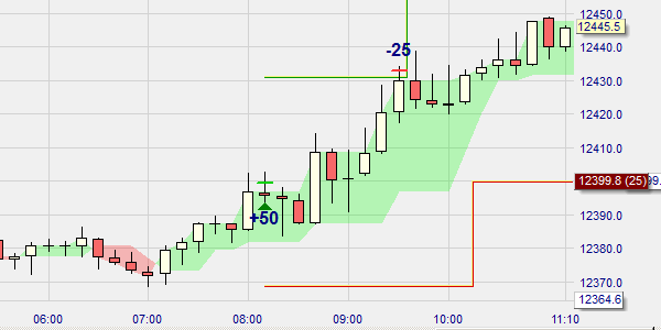 Le stop Longlif sur NanoTrader Full.