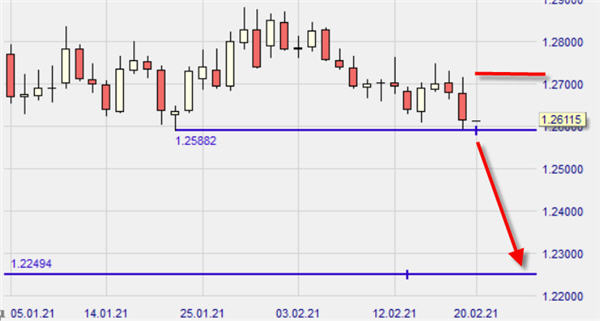 usdcad