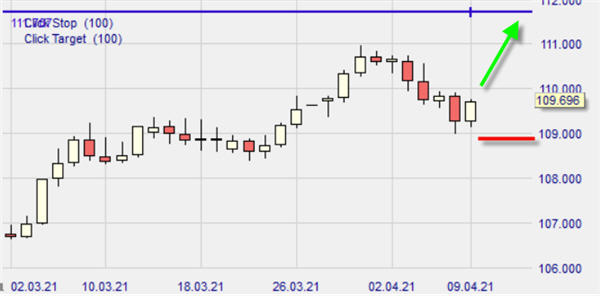 USD JPY sur NanoTrader Full.