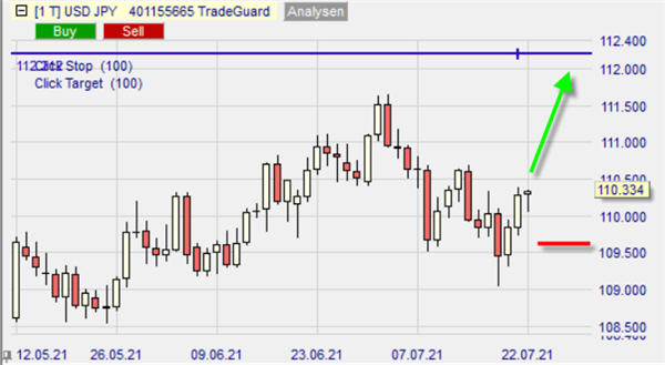 USD/JPY sur WHS NanoTrader.