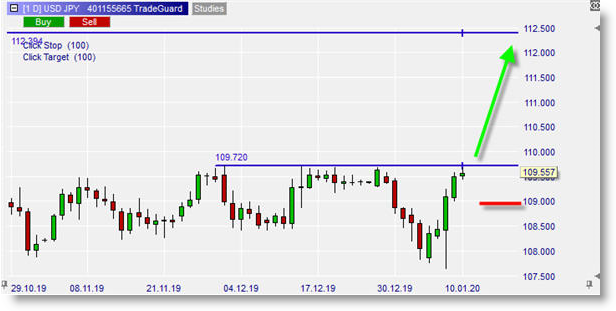 USDJPY sur NanoTrader