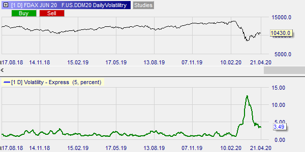 Exploitez la volatilité grâce à la plateforme de trading NanoTrader.