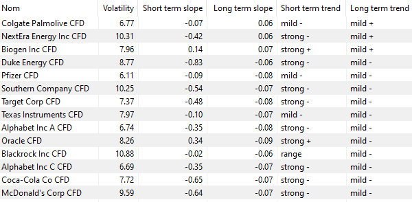 Le screener Volatility & Trend sur NanoTrader.