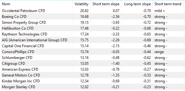 Les screeners pour chercher des opportunités de trade.