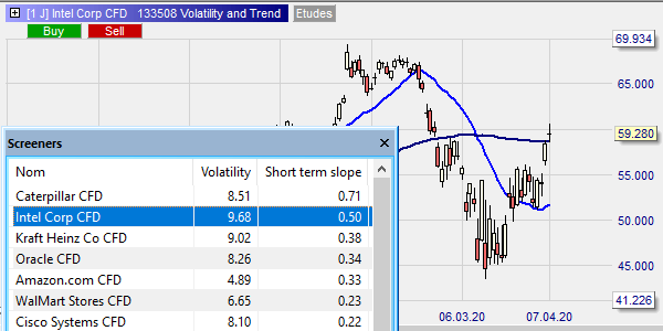 Le screener permet de trouver des opportunités de trade.