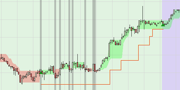 Le stop LongLife sur NanoTrader.