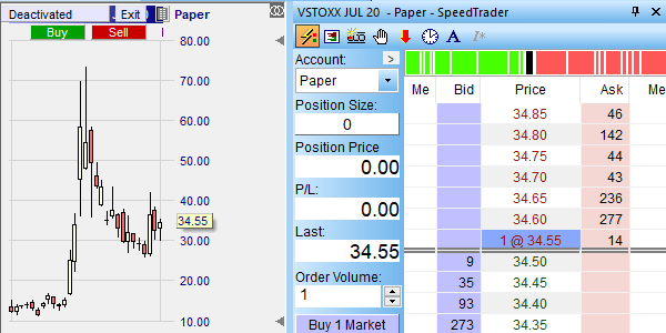 Le future Vstoxx sur NanoTrader.